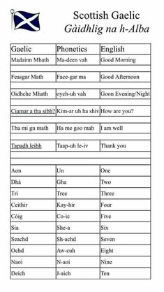 the scottish and english words used in this worksheet are not available for use