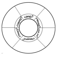 a circle diagram with the words who is one? and cuanco on it