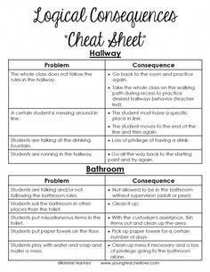 the worksheet for local consequences that are used to help students learn