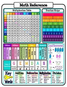 a printable math reference sheet for students to use