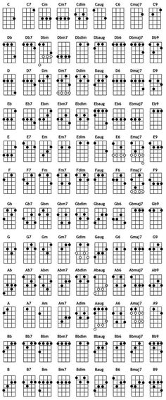 the ukulele guitar chords are arranged in rows, all with crosses on them