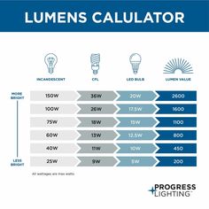 the lumens calculator is shown in blue and white, with three different lights