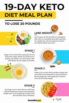 19-Day Keto Diet Plan for Beginners with Easy Recipes Ketogenic Diet Menu, Program Diet, Easy Keto Meal Plan, Keto Foods, Low Fat Diets, Idee Pasto Sano, Diet Help