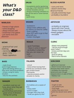 the different types of words that describe what they are in each language and how to use them