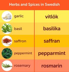 four different types of herbs and spices in swedish words on an orange yellow red background