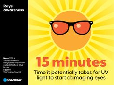 National Sunglasses Day, Media Coverage, The Vision, Eye Health, Uv Light, Eye Protection, Eye Care