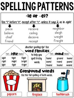 a poster with words and pictures on it that say spelling patterns for different types of words