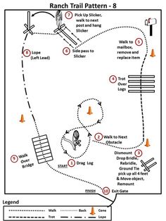 a diagram showing the location of ranch trail pattern - 8 and how to use it