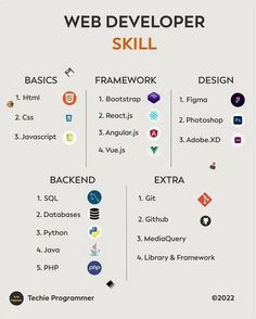 the web development framework is designed to help students learn how to use their own tools