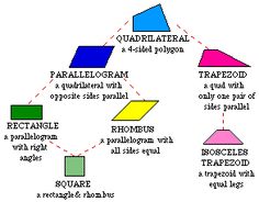 a diagram with different colors and shapes in the shape of an upside - down triangle