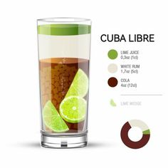 a glass filled with liquid and lime slices next to a chart showing the ingredients for an iced drink