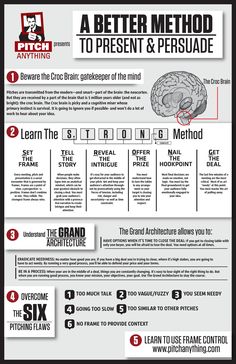 a poster with instructions on how to use the brain