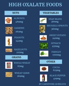 Kidney Stone Prevention, Kidney Healthy Foods, Snap Beans, Low Oxalate