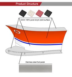 an orange and white boat labeled in different parts