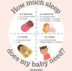 how much sleep does my baby need? info from the mamaine blog on mothering