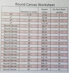 a table with numbers and dates for the round canvass worksheet on it