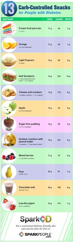 Food That Reduce Blood Sugar Sugar Free Pudding, Nutrition Sportive, Sport Nutrition, Nutrition Articles, Eat Better, Diet Vegetarian, Low Carb Snacks, No Carb Diets, Wellness Tips