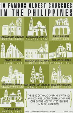 an advertisement for the philippines churches in the philippines, with different types of buildings and their names