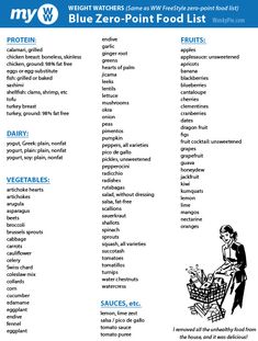 Ww Zero Foods List, Weight Watcher Free Food List, Weight Watchers Zero Point Foods Blue, Weight Watcher Plans, Weight Watchers List Of Food Points, Zero Points Weight Watchers List, Weight Watcher Food List With Points, Ww Free Points Food List, Ww Blue Plan Zero Point Food List