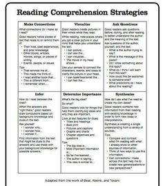 the reading competition strategy is shown in this graphic diagram, which shows how to use it