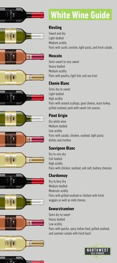 white wine dry ranking Wine Knowledge Cheat Sheets, White Wine Guide, White Wines Guide, Wines Guide For Beginners, Wine Chart Sweet To Dry, Dry White Wine For Cooking, White Wine Types, Wine Pairings With Food