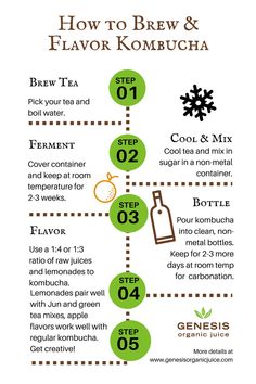 how to brew and flavor kombucha info graphic with instructions for the recipe