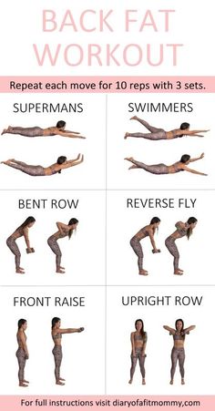 Wings Workout, Back Workout Women, Armpit Fat, Insanity Workout, Workout For Women, Mommy Workout, Fat Workout, Back Fat