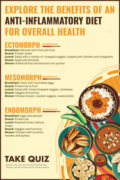 Hormones Chart, Inflammation Diet For Beginners, Egg Snacks, Chickpea Snacks, Oatmeal With Fruit, Snack Wrap, Fruit Lunch, Heavy Legs, Inflammation Diet