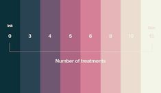 the number of treatments is shown in different colors