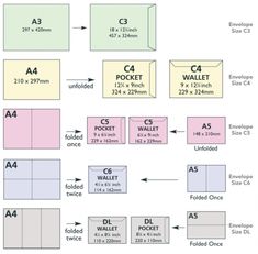 the instructions for how to make an origami box with numbers and measurementss