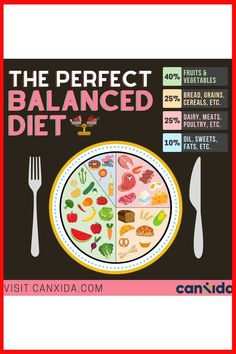 The Perfect Balanced Diet Cleanse Your Gut, Candida Yeast Infection, Candida Yeast, Printables Freebies, Balanced Diet, Yeast, Dietary Supplements, Cereal