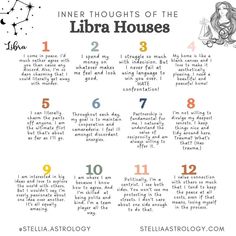 the zodiac sign for libra houses