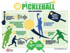 the 10 pickleball rules for beginners are shown in this graphic above is an info sheet with instructions on how to play it