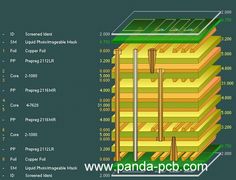 an image of a stack of yellow and green papers with text on it that says panda pcb