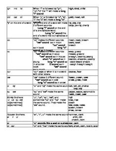 a table that has several different types of text on it, including words and numbers