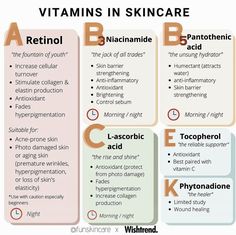 Take Your Vitamins, Premature Wrinkles, Beauty Treatments Skin Care, Skin Facts, Skin Care Business, Skin Care Routine Order, Skin Care Guide, Skin Aesthetics