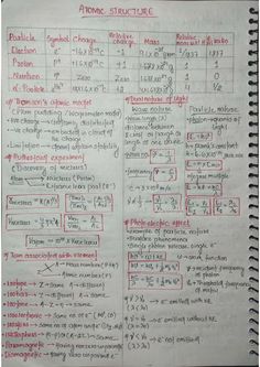 ATOMIC STRUCTURE QUICK REVISION  SHEET CHEMISTRY Nomenclature Chemistry, Motion Physics, Tissue Biology, Element Chemistry, Redox Reactions, Human Body Facts, Physics Notes, Atomic Structure, Surface Tension