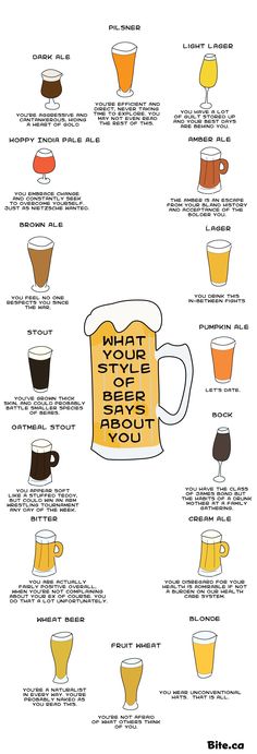 a beer glass with the words what your style of beer says about you