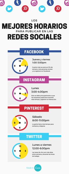 the best times to use social media on facebook