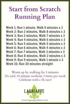 a sign that says start from scratch running plan with the instructions for each run and 5 minutes