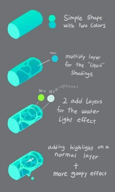 instructions for how to use an empty medicine bottle with two colors and no labels on it