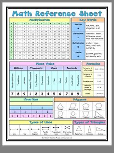 the math reference sheet for students to use in their homeschool workbench