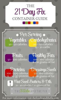 the 21 day fix container guide is shown in this graphic style, with instructions for how to