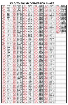 the chart shows how many different numbers have been added to each number in this table