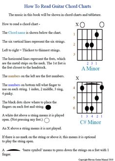 guitar chords for beginners to learn how to read them