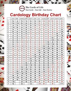 the card game birthday chart with playing cards