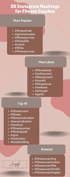 the top ten things to know about instagram hashs for fitness coaches infographic