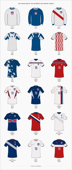 the different types of soccer jerseys in each country