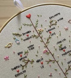 a cross stitch pattern with words written on it