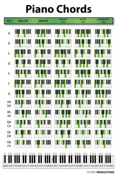 the piano chords chart with green and black keys